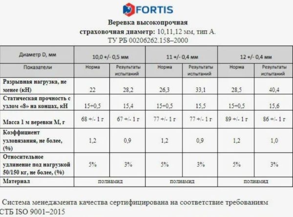  Веревка Fortis д.12 мм.48-ми пр. в Краснодаре  